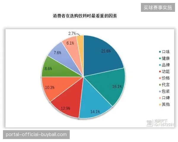 2026年后的体育服务市场增长点将向多平台内容差异化运营转移